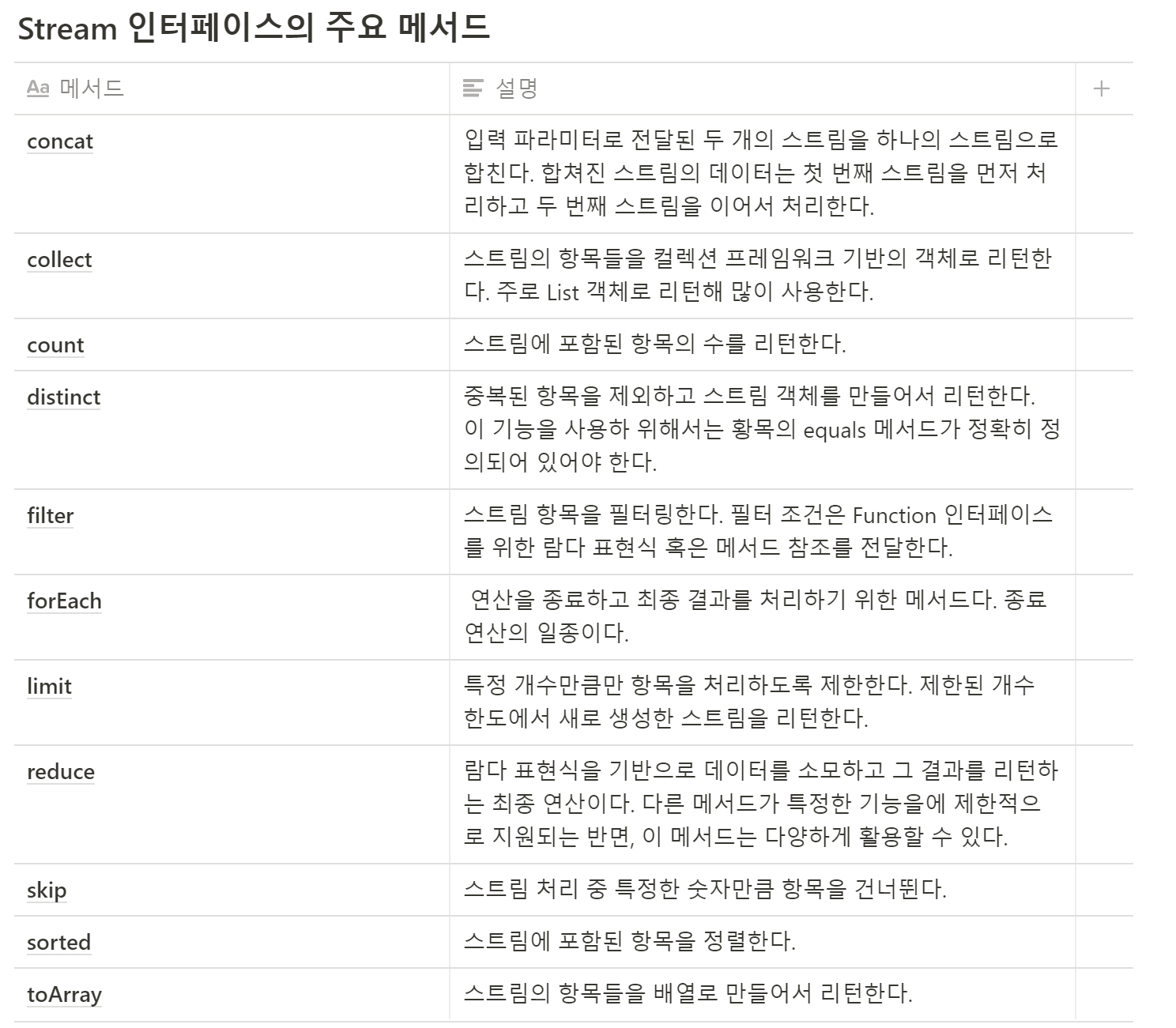 Stream 인터페이스의 주요 메서드