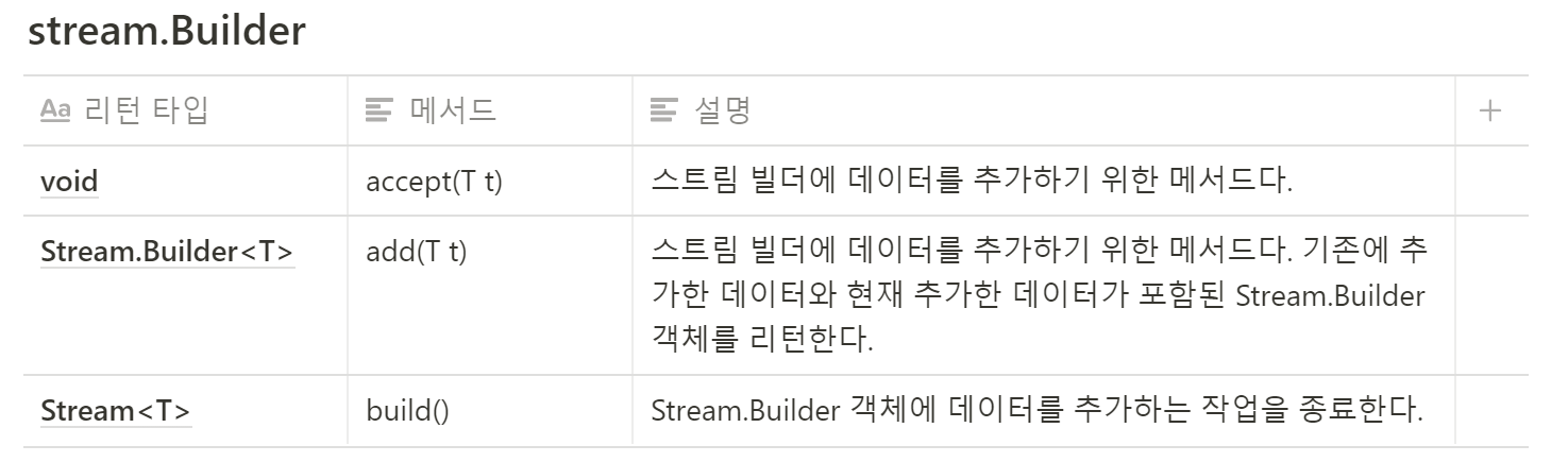 stream.Builder