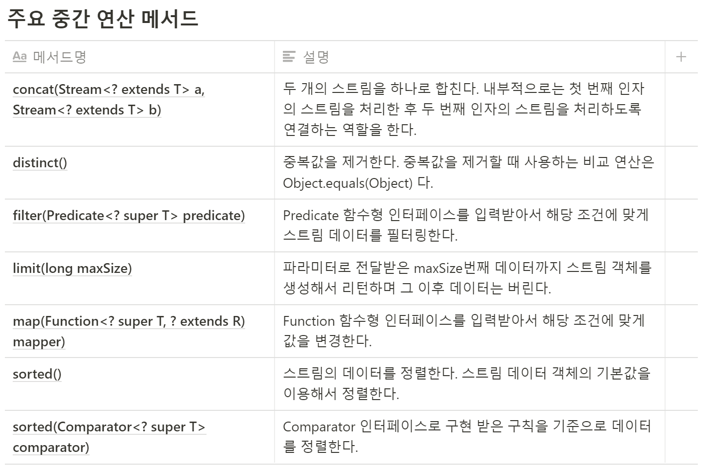 주요 중간 연산 메서드